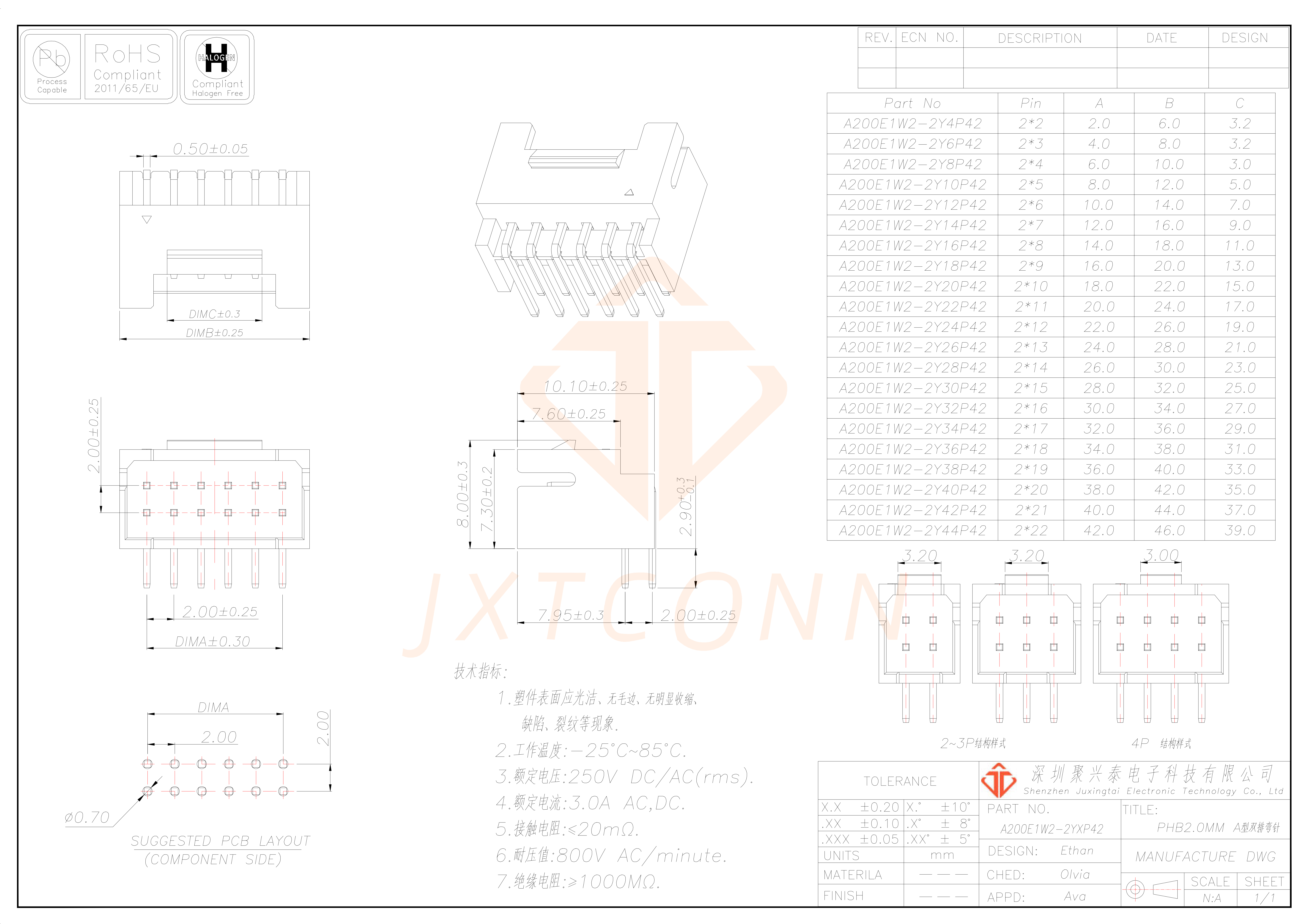 A200E1W2-2YXP42