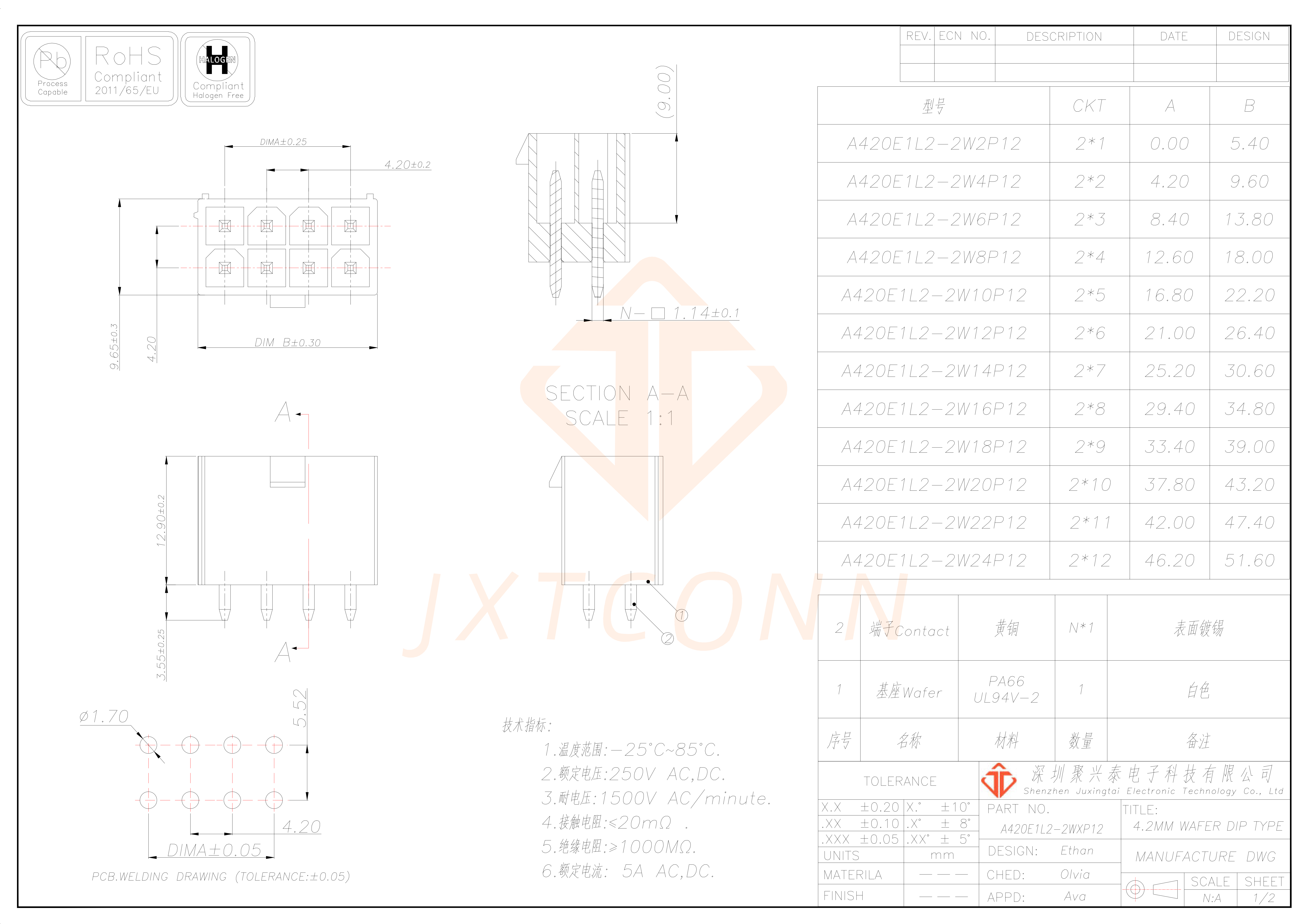 A420E1L2-2WXP12