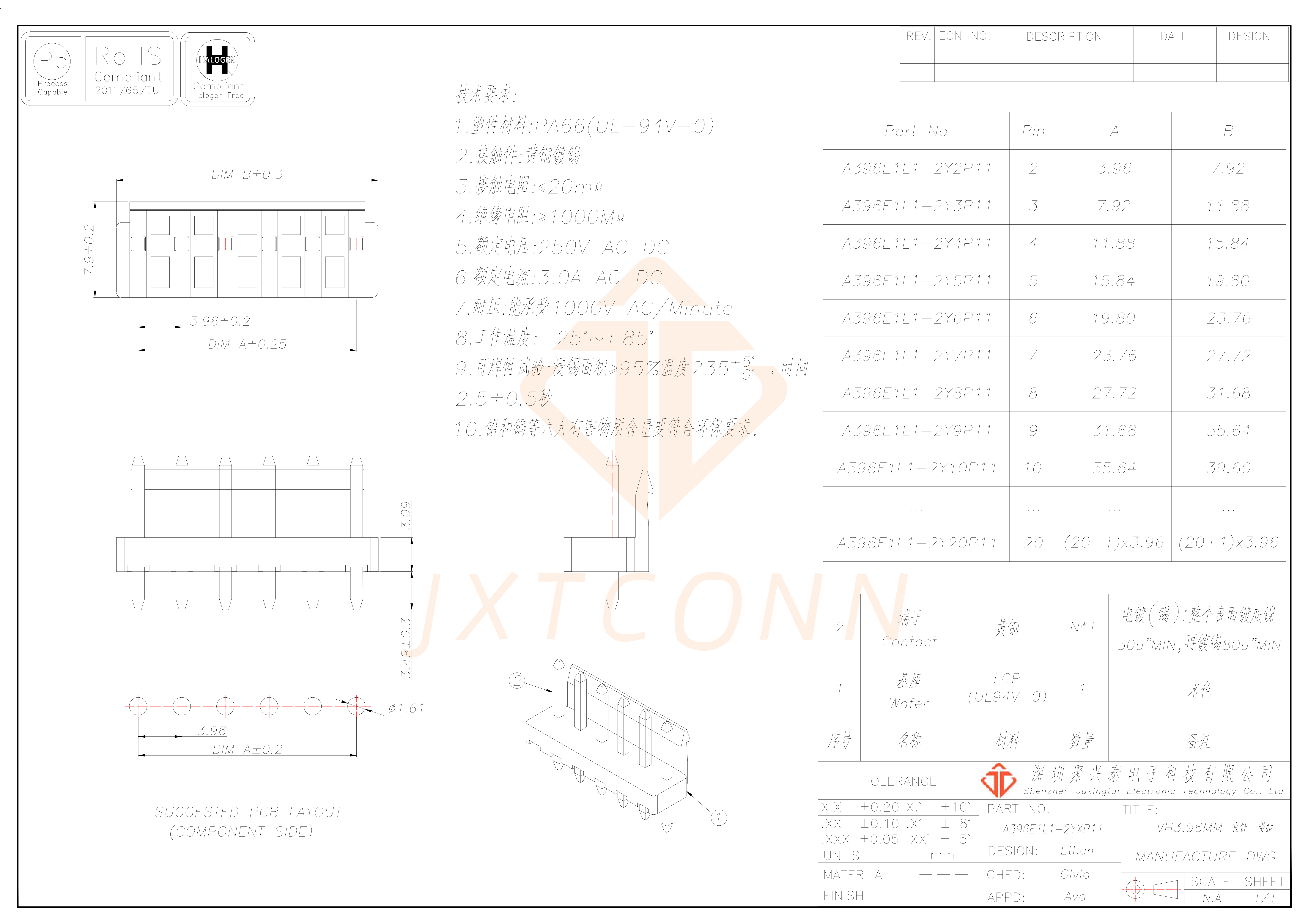 A396E1L1-2YXP11