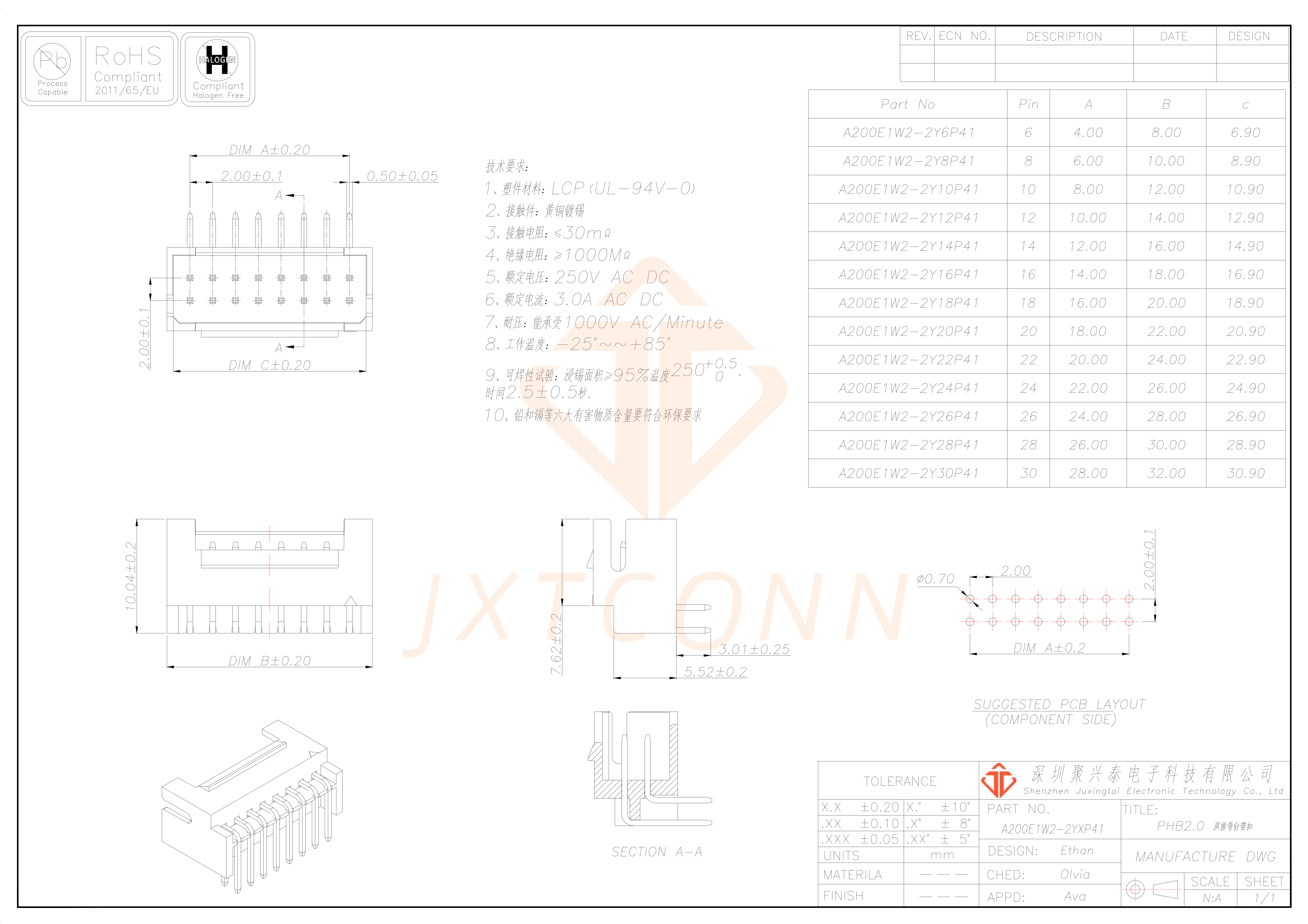 A200E1W2-2YXP41