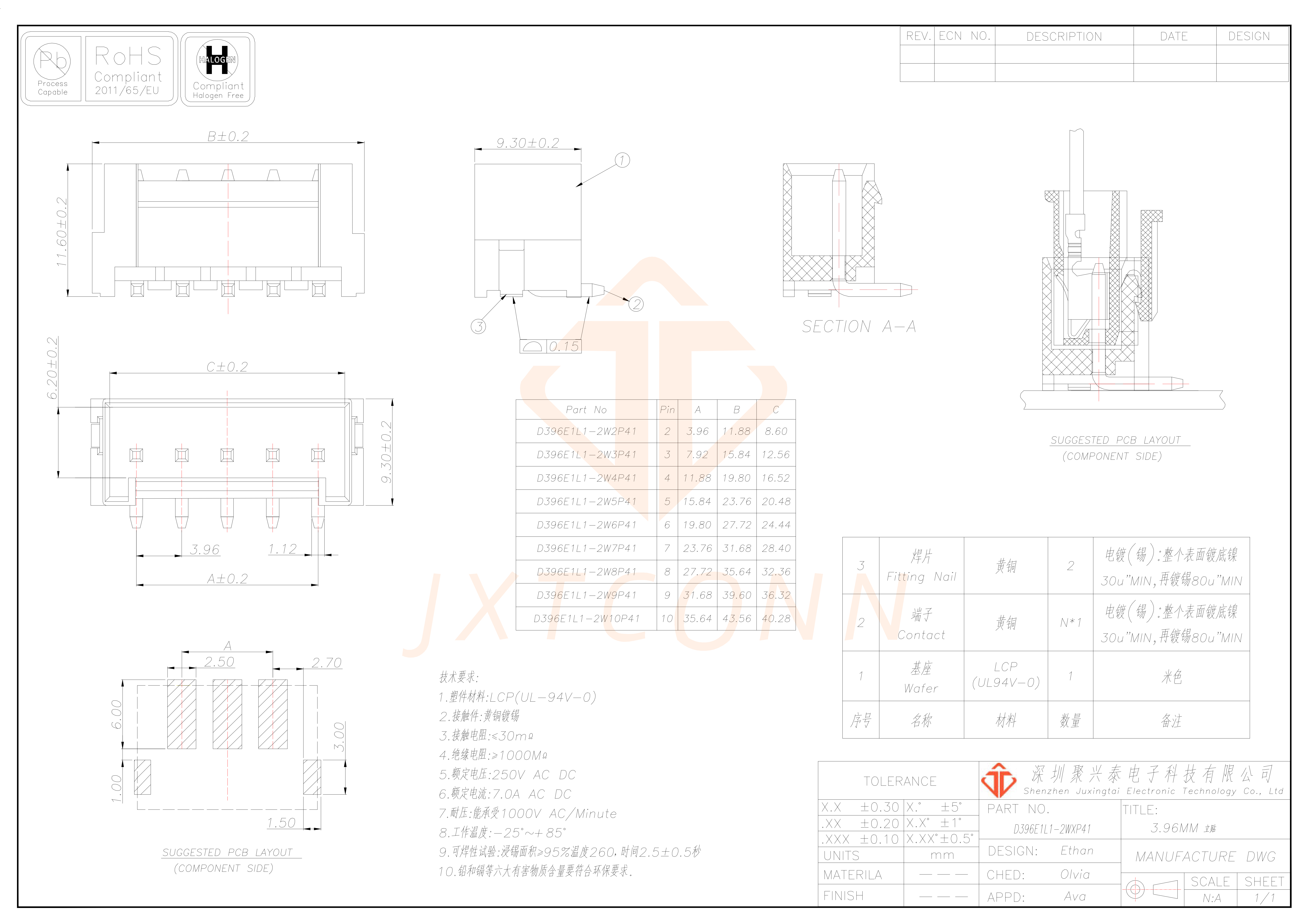 D396E1L1-2WXP41