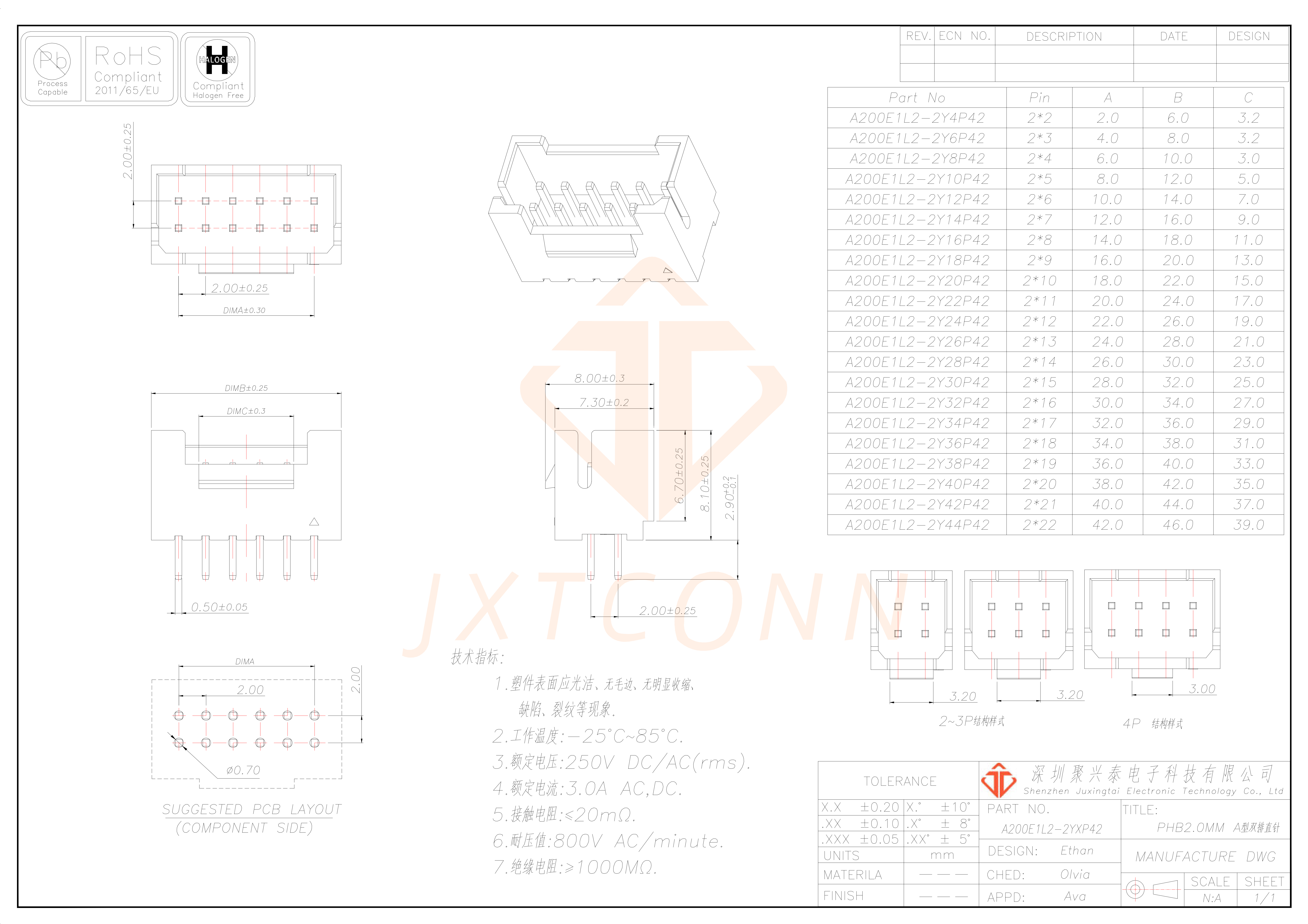 A200E1L2-2YXP42