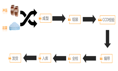 端子线束制造：所需原材料与生产工艺全面揭秘